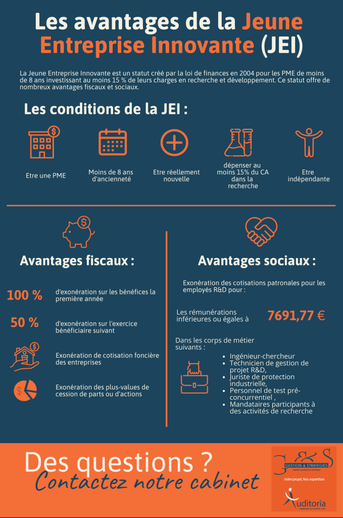 G&S - Jeune Entreprise Innovante (JEI) : Les Avantages